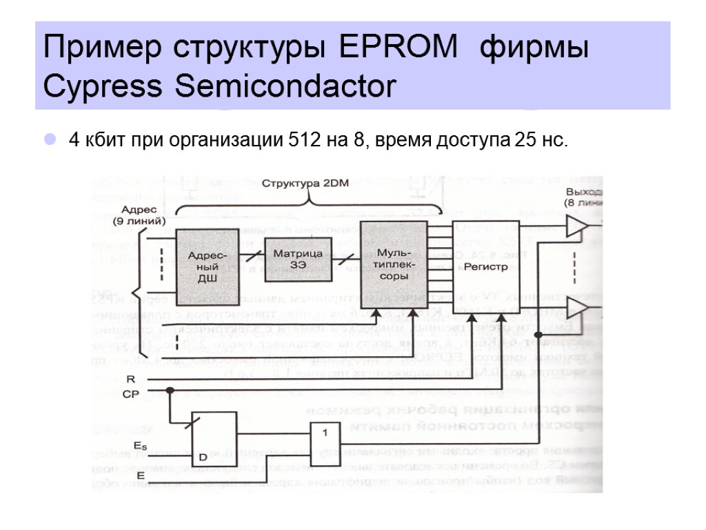 Пример структуры EPROM фирмы Cypress Semicondactor 4 кбит при организации 512 на 8, время